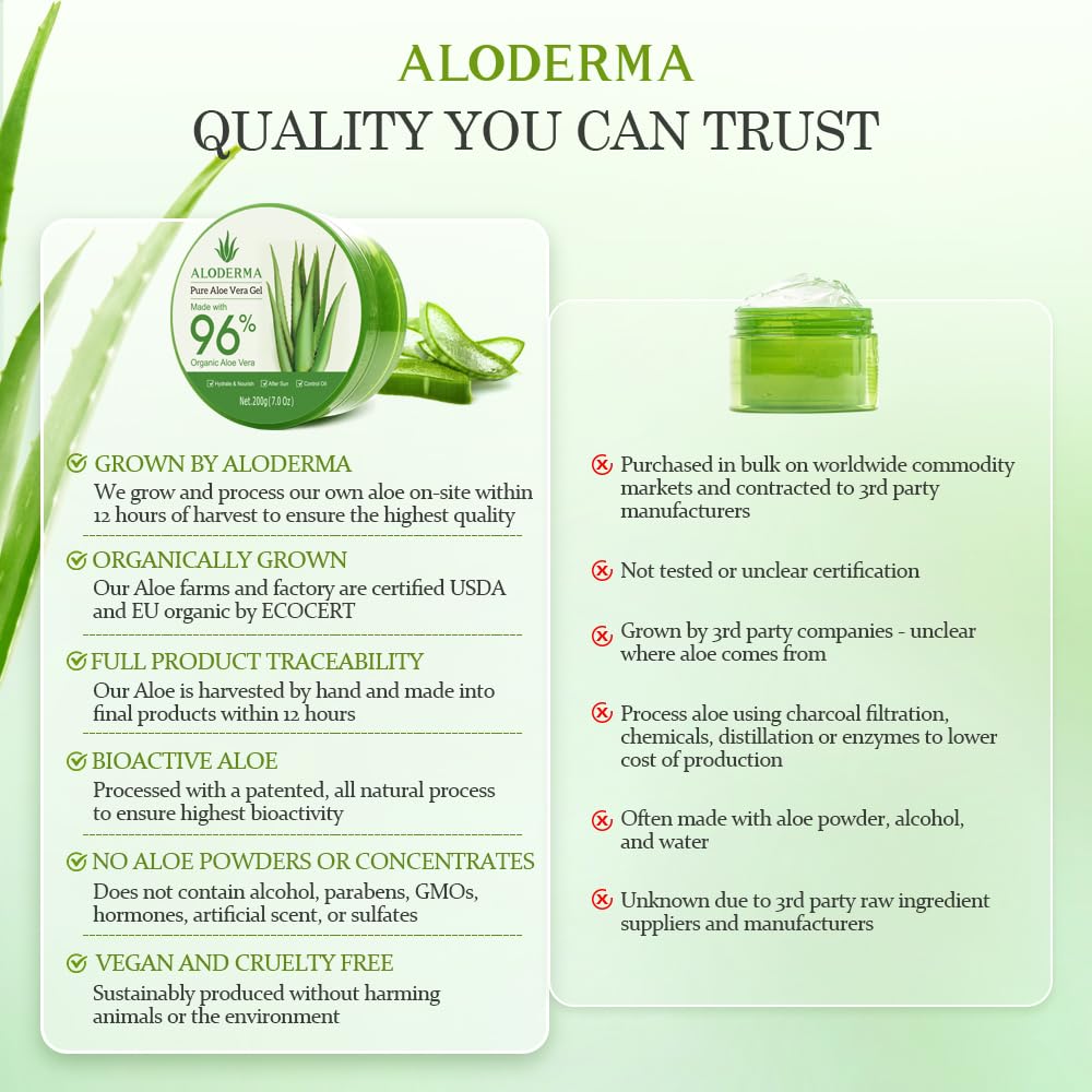Revitalize Your Skin with 96% Pure Organic Aloe Vera Gel - Soothing Hydration for Face, Scalp, & Hair - 7.05 Oz